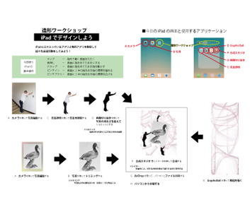 iPadでデザイン